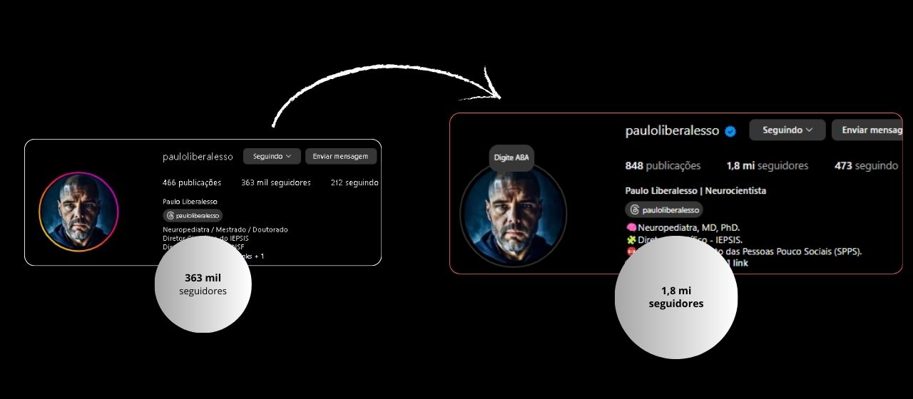 Crescimento de Seguidores